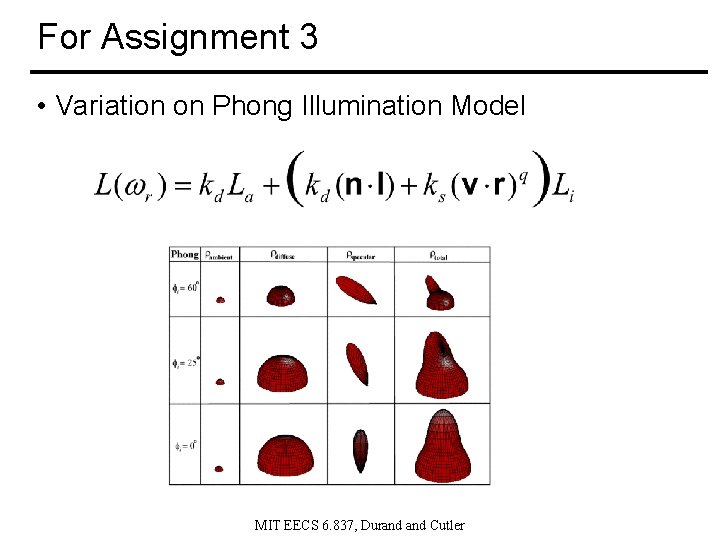 For Assignment 3 • Variation on Phong Illumination Model MIT EECS 6. 837, Durand