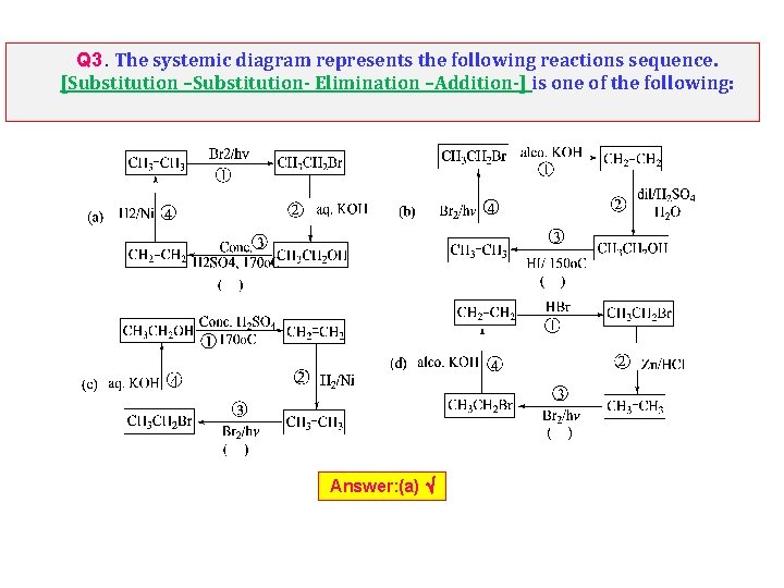 Q 3. The systemic diagram represents the following reactions sequence. [Substitution –Substitution- Elimination –Addition-]