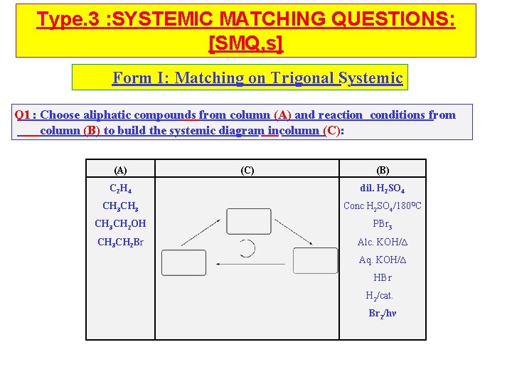 Type. 3 : SYSTEMIC MATCHING QUESTIONS: [SMQ, s] Form I: Matching on Trigonal Systemic