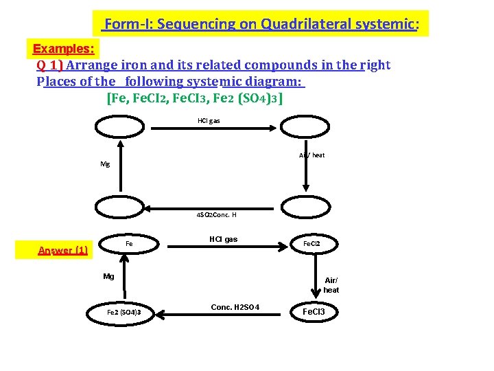 Form-I: Sequencing on Quadrilateral systemic: Examples: Q 1) Arrange iron and its related compounds