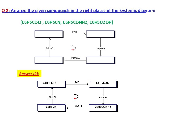 Q 2: Arrange the given compounds in the right places of the Systemic diagram:
