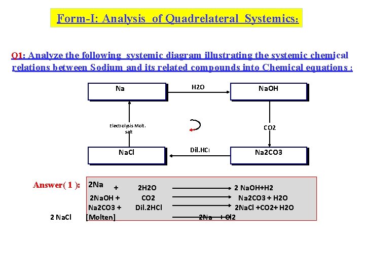 Form-I: Analysis of Quadrelateral Systemics: Q 1: Analyze the following systemic diagram illustrating the