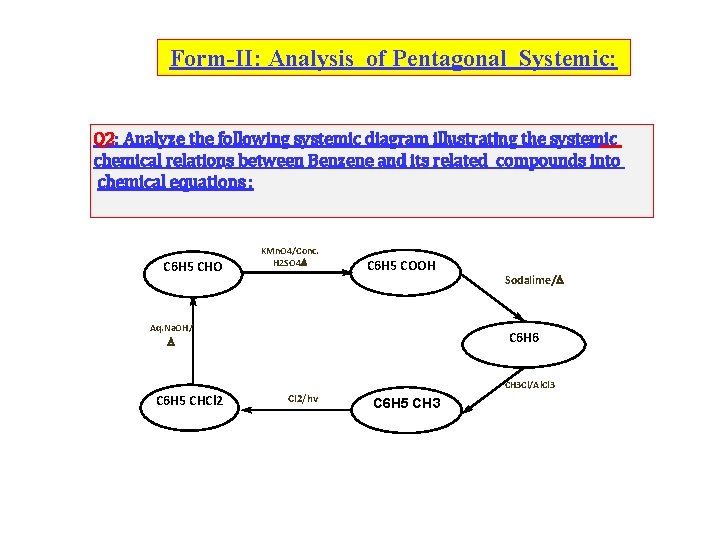 Form-II: Analysis of Pentagonal Systemic: Q 2: Analyze the following systemic diagram illustrating the