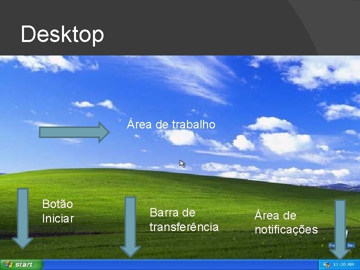 Desktop Área de trabalho Botão Iniciar Barra de transferência Área de notificações 