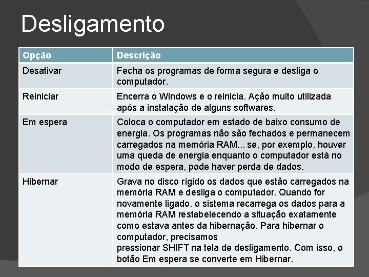 Desligamento Opção Descrição Desativar Fecha os programas de forma segura e desliga o computador.