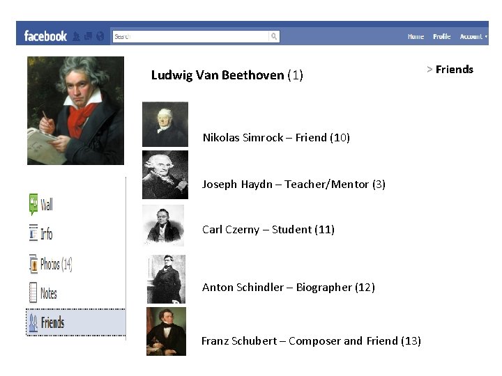 Ludwig Van Beethoven (1) Nikolas Simrock – Friend (10) Joseph Haydn – Teacher/Mentor (3)