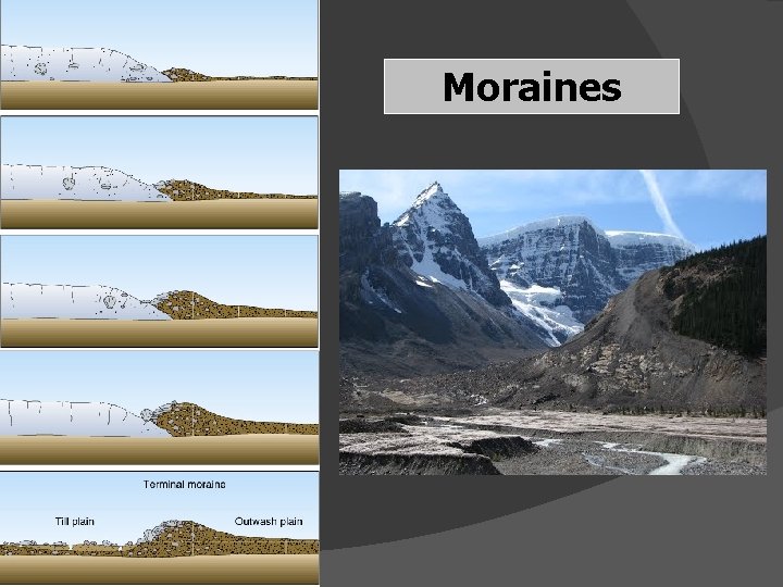 Moraines 