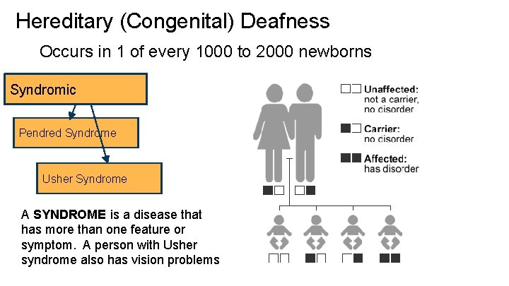 Hereditary (Congenital) Deafness Occurs in 1 of every 1000 to 2000 newborns Syndromic Pendred