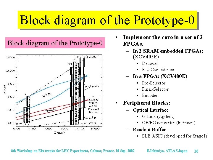 Block diagram of the Prototype-0 • Implement the core in a set of 3