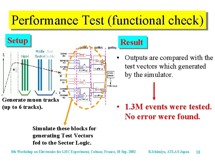 Performance Test (functional check) Setup Result • Outputs are compared with the test vectors