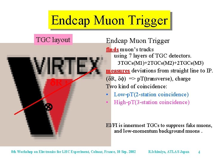 Endcap Muon Trigger TGC layout Endcap Muon Trigger finds muon’s tracks using 7 layers