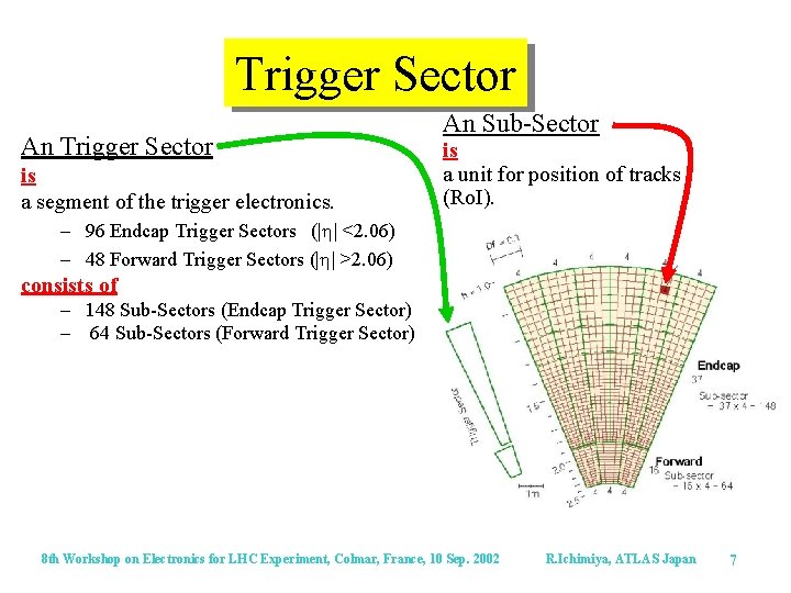 Trigger Sector An Trigger Sector is a segment of the trigger electronics. An Sub-Sector