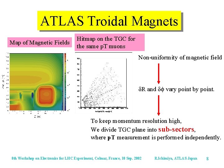 ATLAS Troidal Magnets Map of Magnetic Fields Hitmap on the TGC for the same