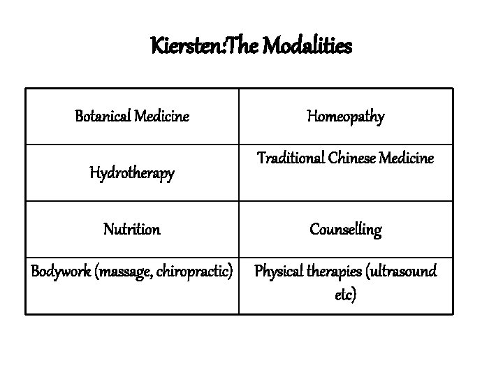 Kiersten: The Modalities Botanical Medicine Hydrotherapy Homeopathy Traditional Chinese Medicine Nutrition Counselling Bodywork (massage,