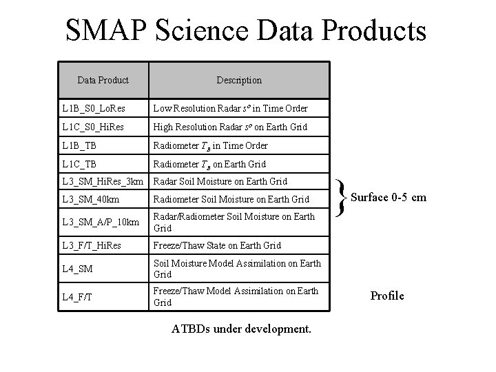 Role of Soil MoistureClimate Networks in SMAP Validation