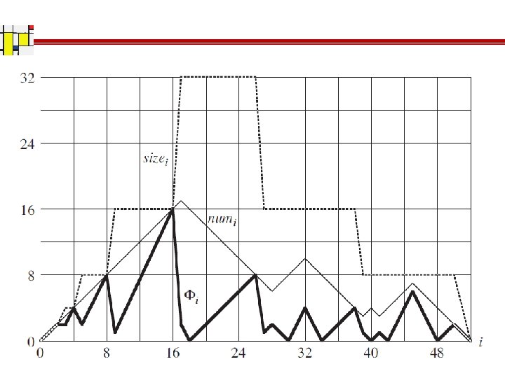 4/15/2012 Amortized Analysis 38 