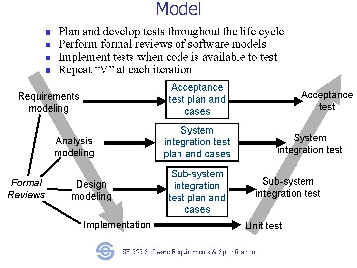 Model n n Plan and develop tests throughout the life cycle Performal reviews of