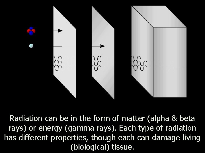 Radiation can be in the form of matter (alpha & beta rays) or energy Radiation can be in the form of matter (alpha & beta rays) or energy