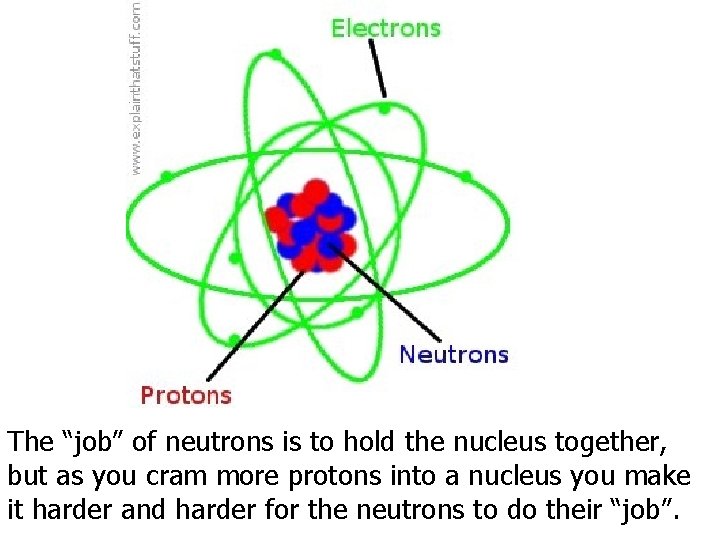 The “job” of neutrons is to hold the nucleus together, but as you cram