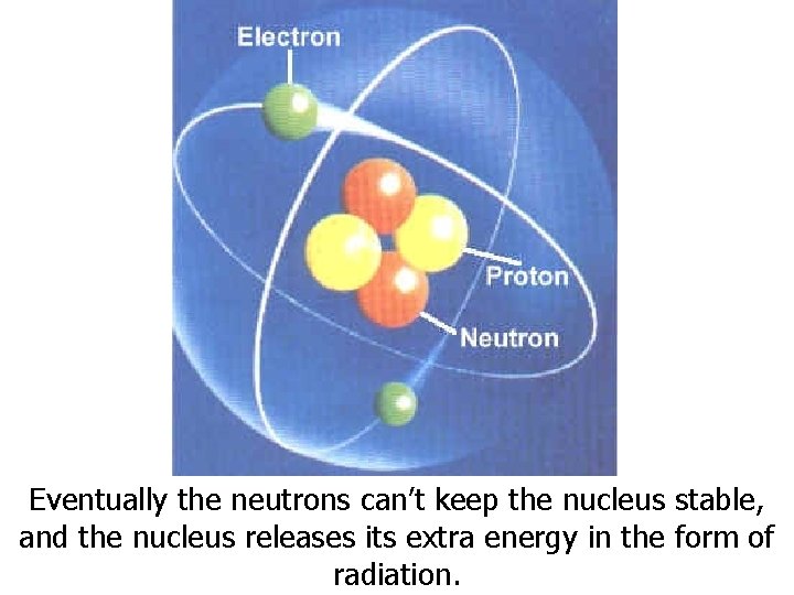 Eventually the neutrons can’t keep the nucleus stable, and the nucleus releases its extra Eventually the neutrons can’t keep the nucleus stable, and the nucleus releases its extra
