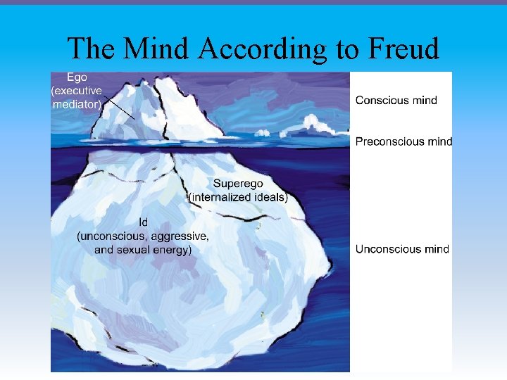 The Mind According to Freud 