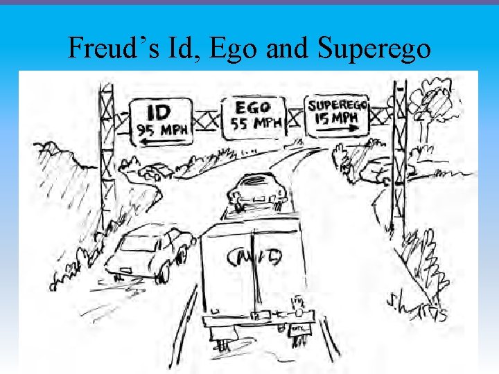 Freud’s Id, Ego and Superego 