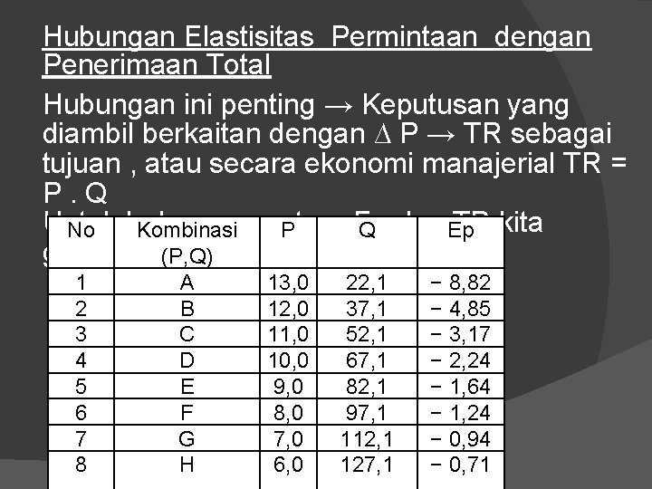 Hubungan Elastisitas Permintaan dengan Penerimaan Total Hubungan ini penting → Keputusan yang diambil berkaitan