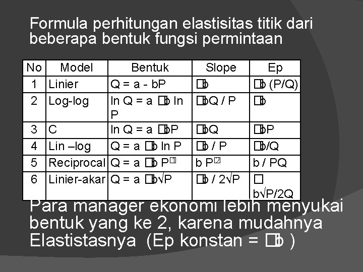 Formula perhitungan elastisitas titik dari beberapa bentuk fungsi permintaan No Model 1 Linier 2