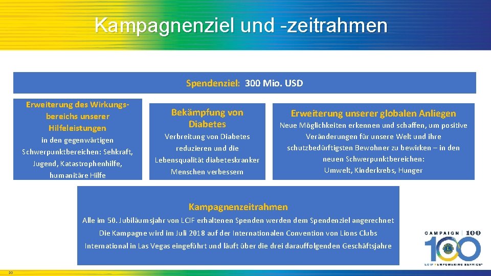 Kampagnenziel und -zeitrahmen Spendenziel: 300 Mio. USD Erweiterung des Wirkungsbereichs unserer Hilfeleistungen in den