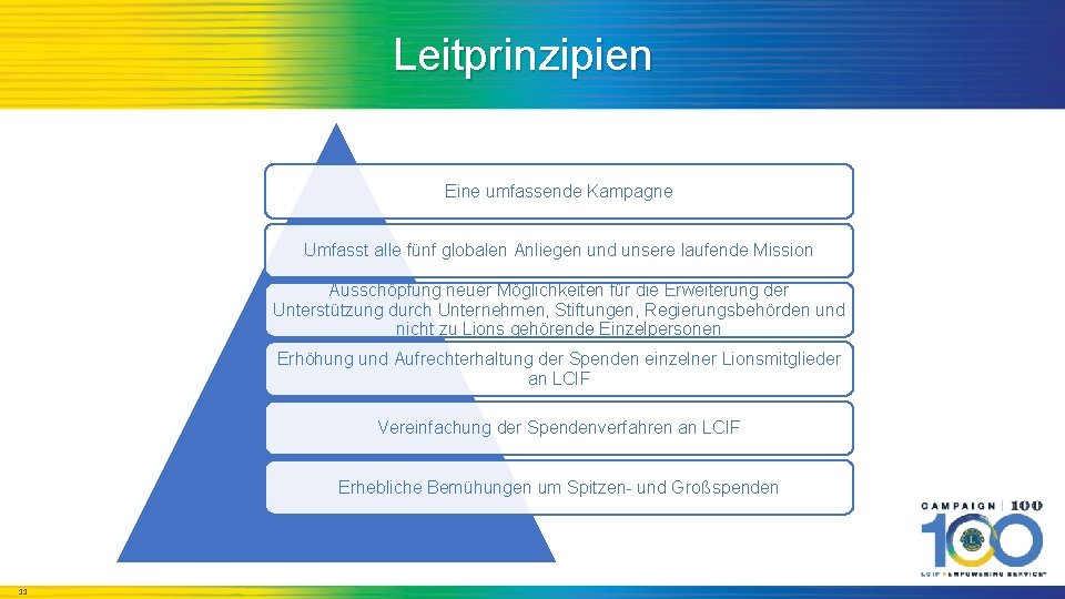 Leitprinzipien Eine umfassende Kampagne Umfasst alle fünf globalen Anliegen und unsere laufende Mission Ausschöpfung