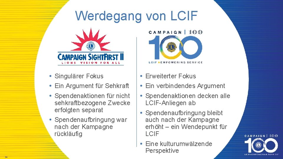 Werdegang von LCIF • Singulärer Fokus • Ein Argument für Sehkraft • Spendenaktionen für