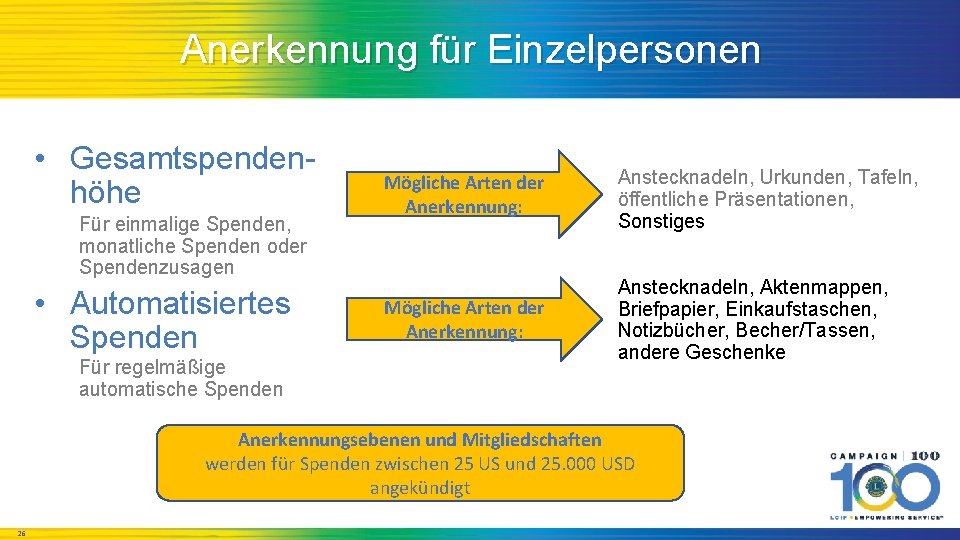 Anerkennung für Einzelpersonen • Gesamtspendenhöhe Für einmalige Spenden, monatliche Spenden oder Spendenzusagen • Automatisiertes