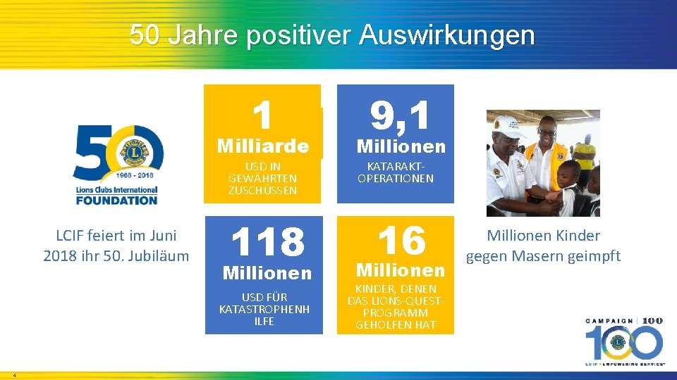 50 Jahre positiver Auswirkungen 1 Milliarde Millionen 118 16 de USD IN GEWÄHRTEN ZUSCHÜSSEN