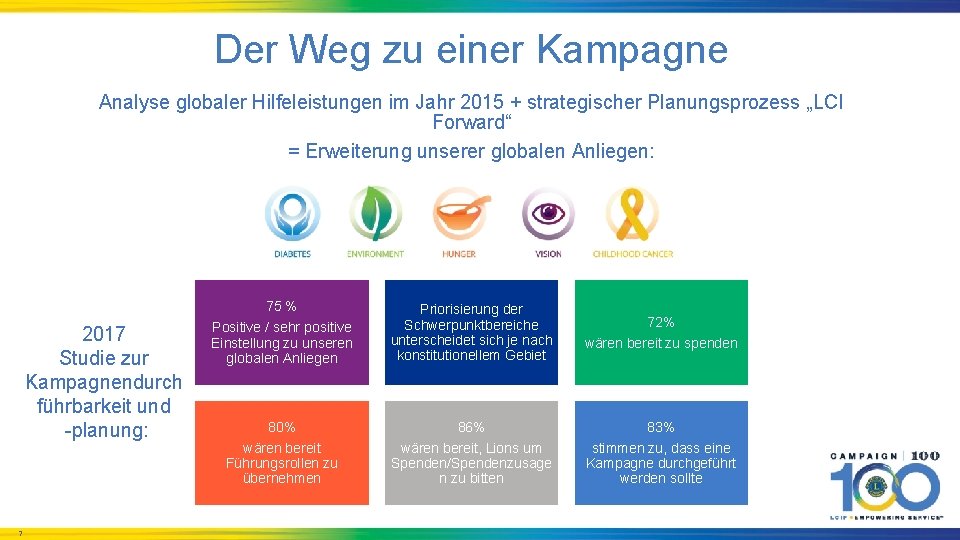 Der Weg zu einer Kampagne Analyse globaler Hilfeleistungen im Jahr 2015 + strategischer Planungsprozess