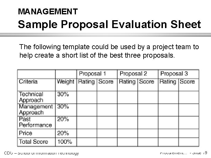 MANAGEMENT Sample Proposal Evaluation Sheet The following template could be used by a project