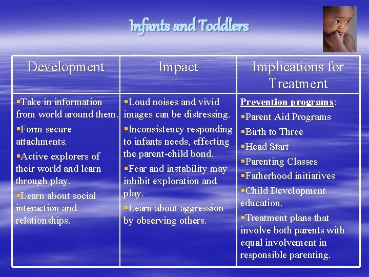 Infants and Toddlers Development Impact §Take in information from world around them. §Form secure