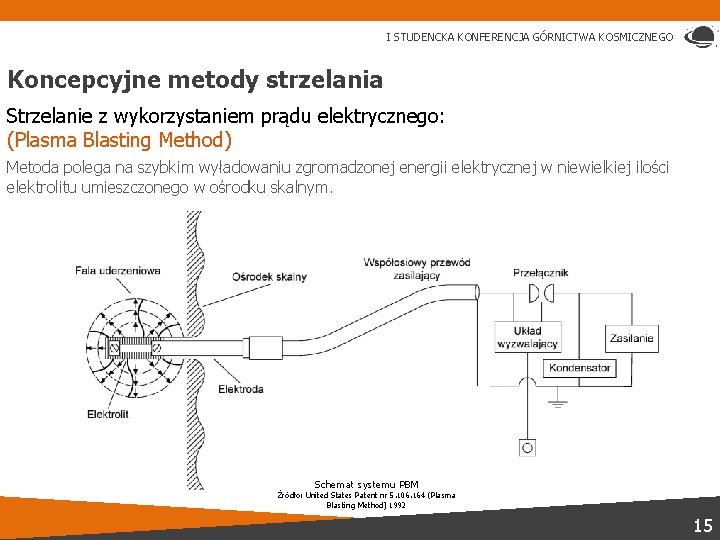 I STUDENCKA KONFERENCJA GÓRNICTWA KOSMICZNEGO Koncepcyjne metody strzelania Strzelanie z wykorzystaniem prądu elektrycznego: (Plasma