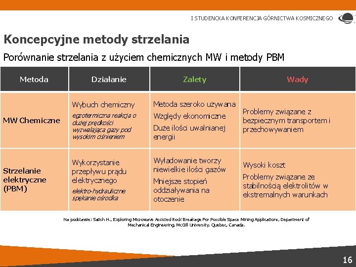 I STUDENCKA KONFERENCJA GÓRNICTWA KOSMICZNEGO Koncepcyjne metody strzelania Porównanie strzelania z użyciem chemicznych MW