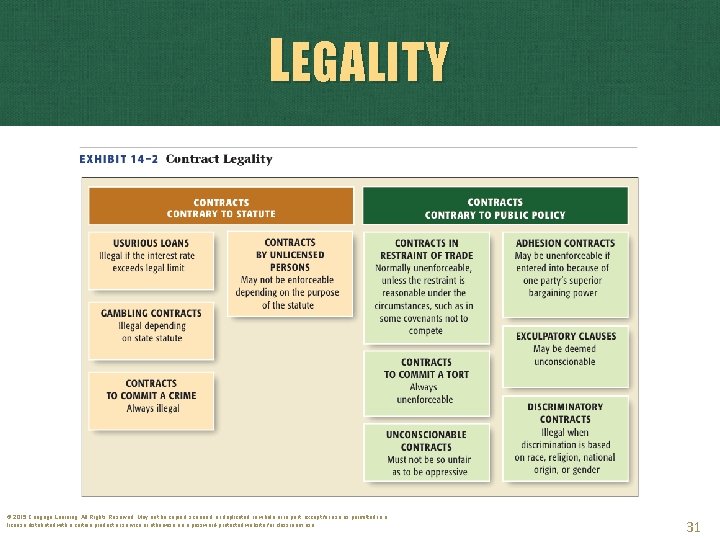 LEGALITY © 2015 Cengage Learning. All Rights Reserved. May not be copied, scanned, or