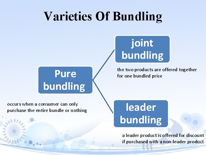 Varieties Of Bundling joint bundling Pure bundling occurs when a consumer can only purchase