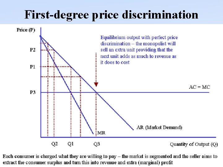First-degree price discrimination 