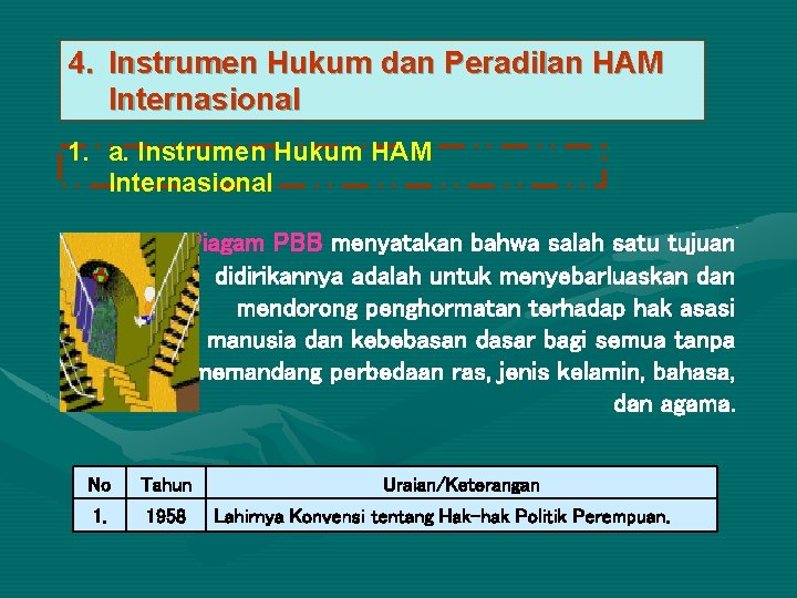 4. Instrumen Hukum dan Peradilan HAM Internasional 1. a. Instrumen Hukum HAM Internasional Piagam