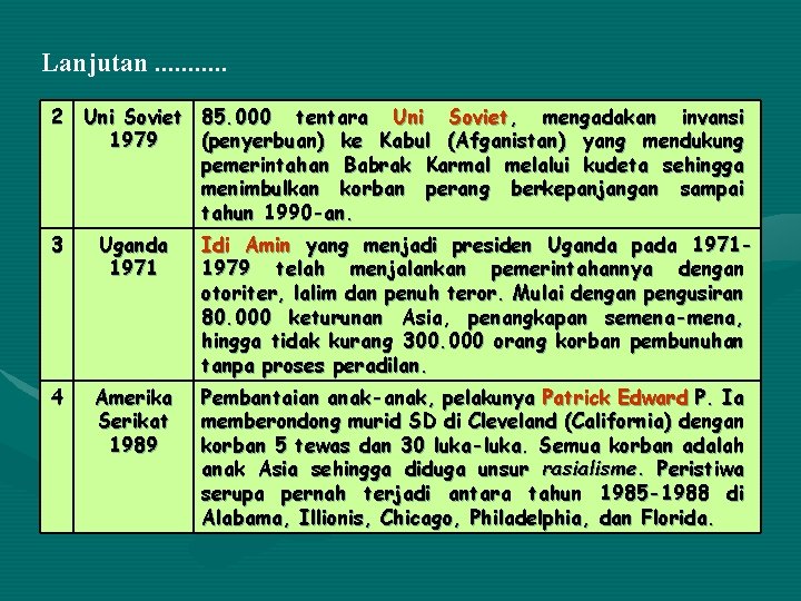 Lanjutan. . . 2 Uni Soviet 85. 000 tentara Uni Soviet, mengadakan invansi 1979