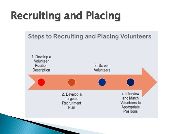 Recruiting and Placing 