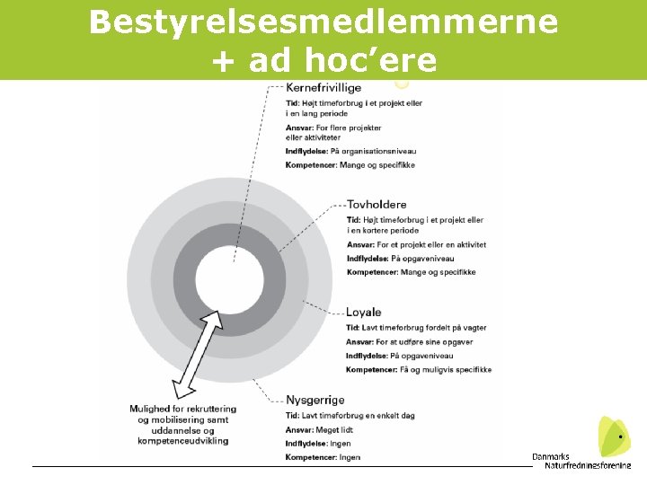 Bestyrelsesmedlemmerne + ad hoc’ere 23 