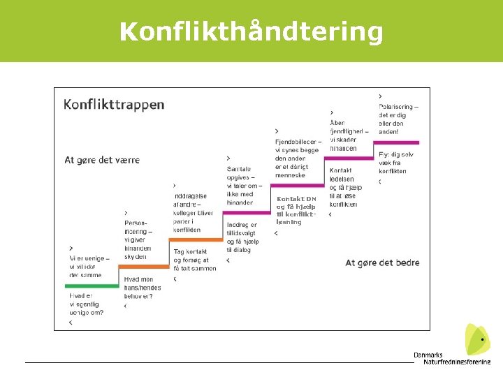 Konflikthåndtering Kontakt DN og få hjælp til konfliktløsning 28 