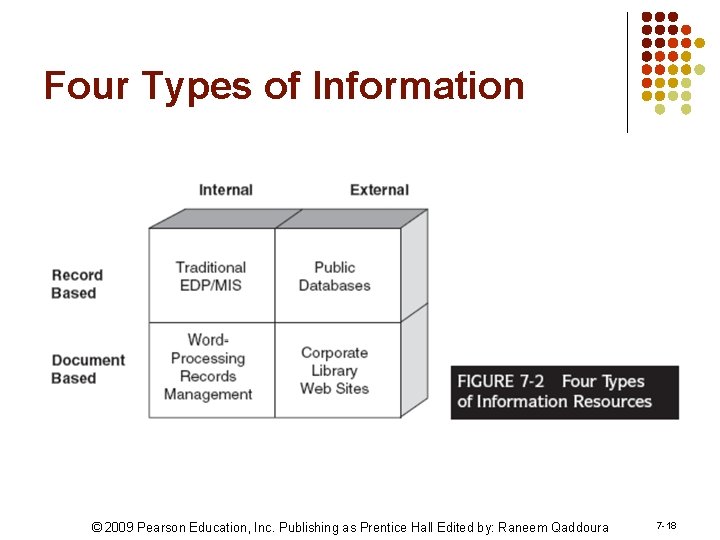 Four Types of Information © 2009 Pearson Education, Inc. Publishing as Prentice Hall Edited