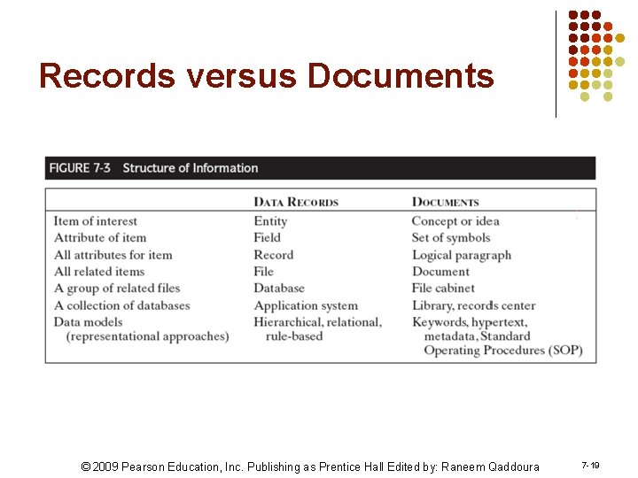 Records versus Documents © 2009 Pearson Education, Inc. Publishing as Prentice Hall Edited by: