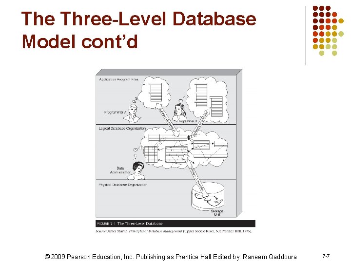 The Three-Level Database Model cont’d © 2009 Pearson Education, Inc. Publishing as Prentice Hall