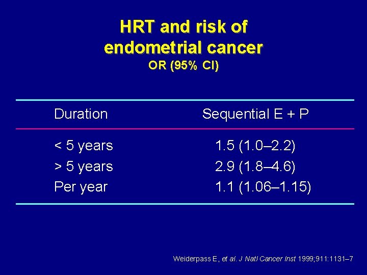 HRT and risk of endometrial cancer OR (95% CI) Duration < 5 years >